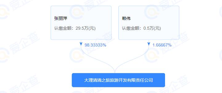大理：行业禁入管理被吊证或从业资质的涉文、涉旅企业和人员