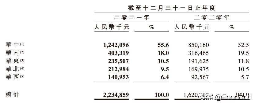 周黑鸭加盟货源是总部提供吗,周黑鸭预计年度销售额