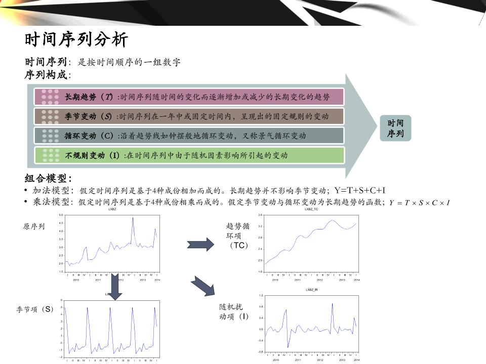大数据的分析工具,大数据分析方法与应用课程