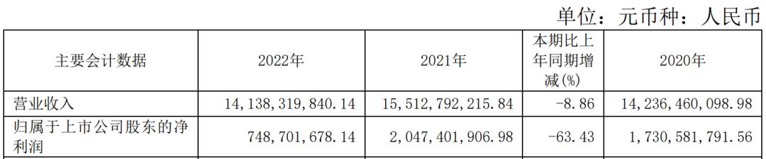 家居卖场封禁主播？经销商闭店频发；红星、居然4年减员11173人