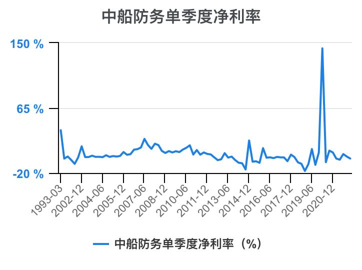 2023年中船防务财报,中船防务完整视频