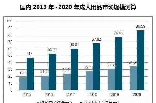 避孕套不安全吗？！