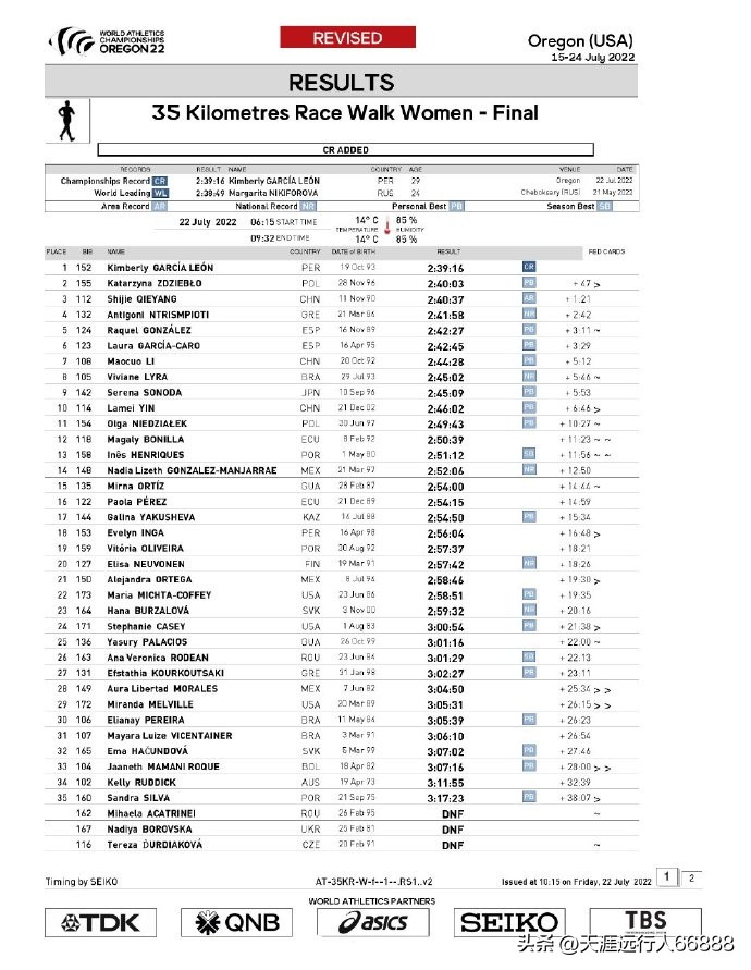 田径世锦赛奖牌榜赛程,田径世锦赛最新战况奖牌榜