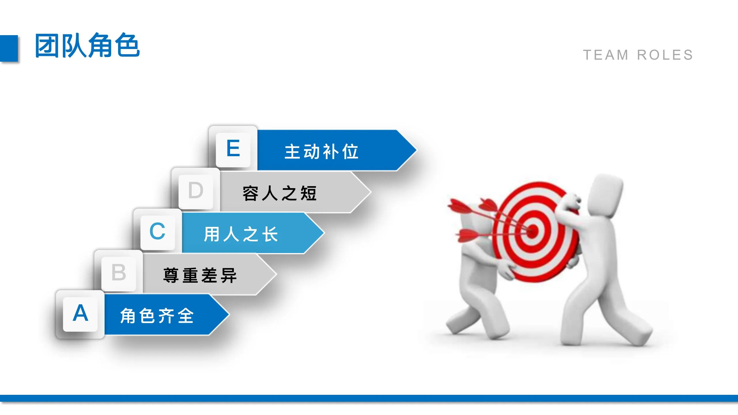 团队管理做好这三点半年逆袭,团队的建设与管理最佳方案