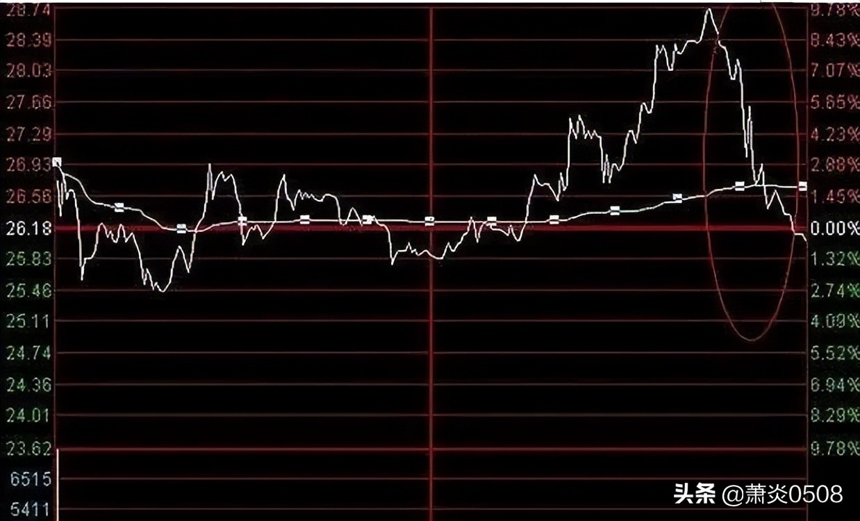 看图猜股票视频,看图分析股票趋势