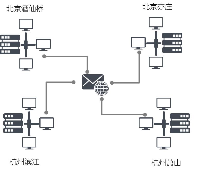 灵犀办公企业邮箱如何申请多个,网易企业邮箱新功能大全
