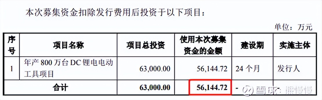 新股申购2020.8.31,今日新股申购建议分析普莱德