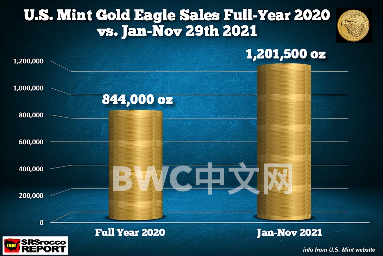 694吨黄金运抵中国运回来了吗,从美国运回1423吨黄金是真的吗