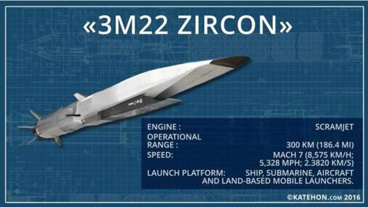 俄锆石高超音速导弹参数,中国高超音速导弹与俄美对比如何