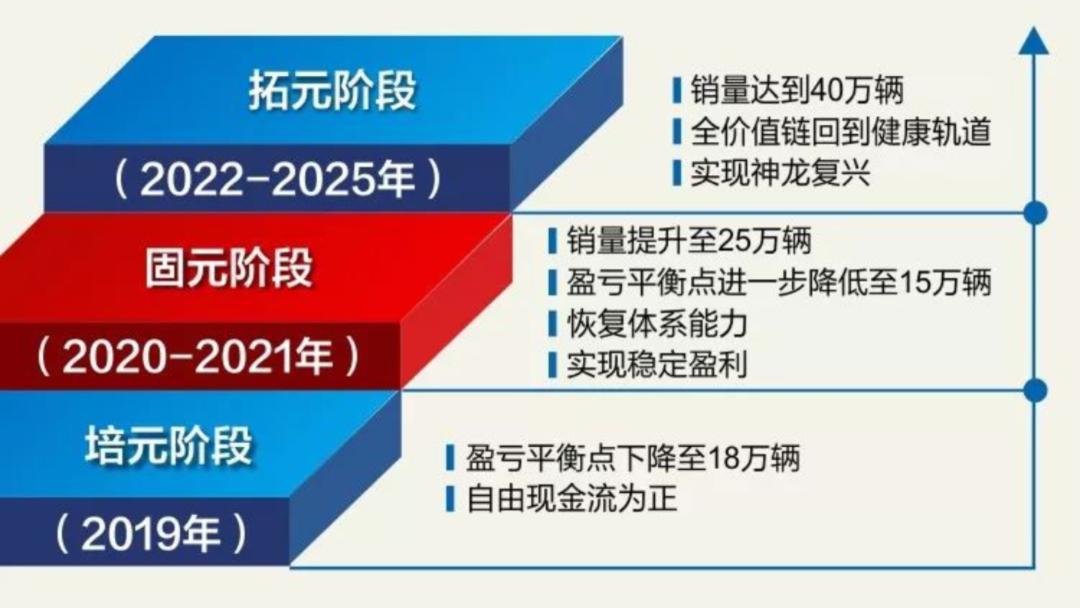 东风雪铁龙销量最新,东风雪铁龙为什么销量暴跌