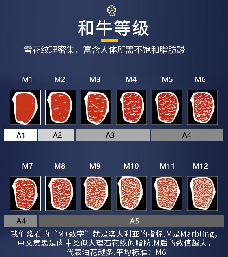 澳洲进口的牛肉都是评了级的吗,澳洲牛肉级别对比