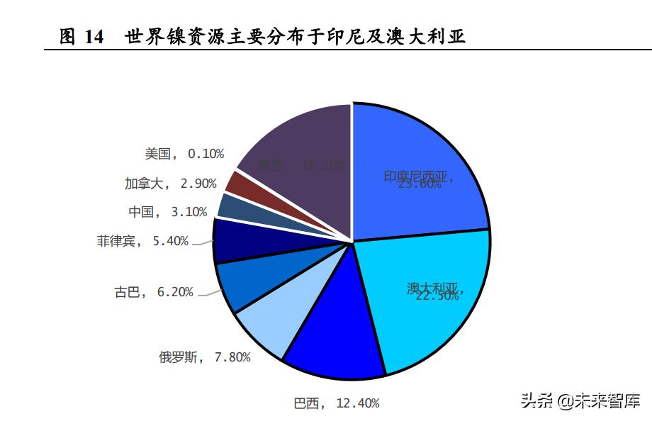 不锈钢行业新趋势,不锈钢研究