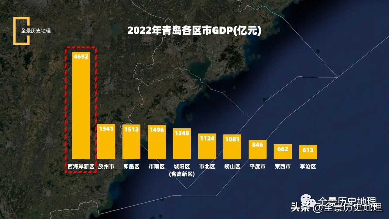 青岛西海岸为什么经济那么厉害,青岛为什么是宜居城市