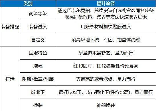 dnf15周年1到100级,dnf回归玩家怎么玩110版本最新