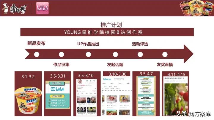 康师傅新媒体营销,康师傅方便面市场推广