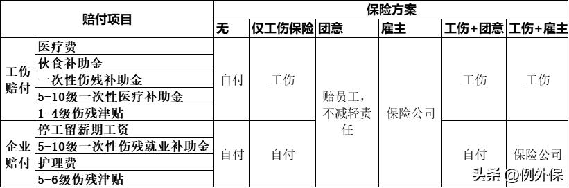 太平洋保险公司工伤10级赔多少钱,工伤赔偿有哪些典型案例