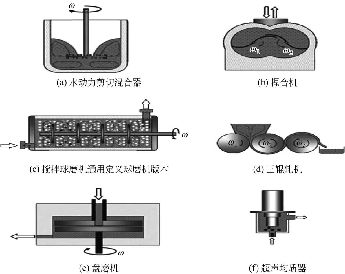 锂电池制浆设备技术路线,锂电池制造流程配料
