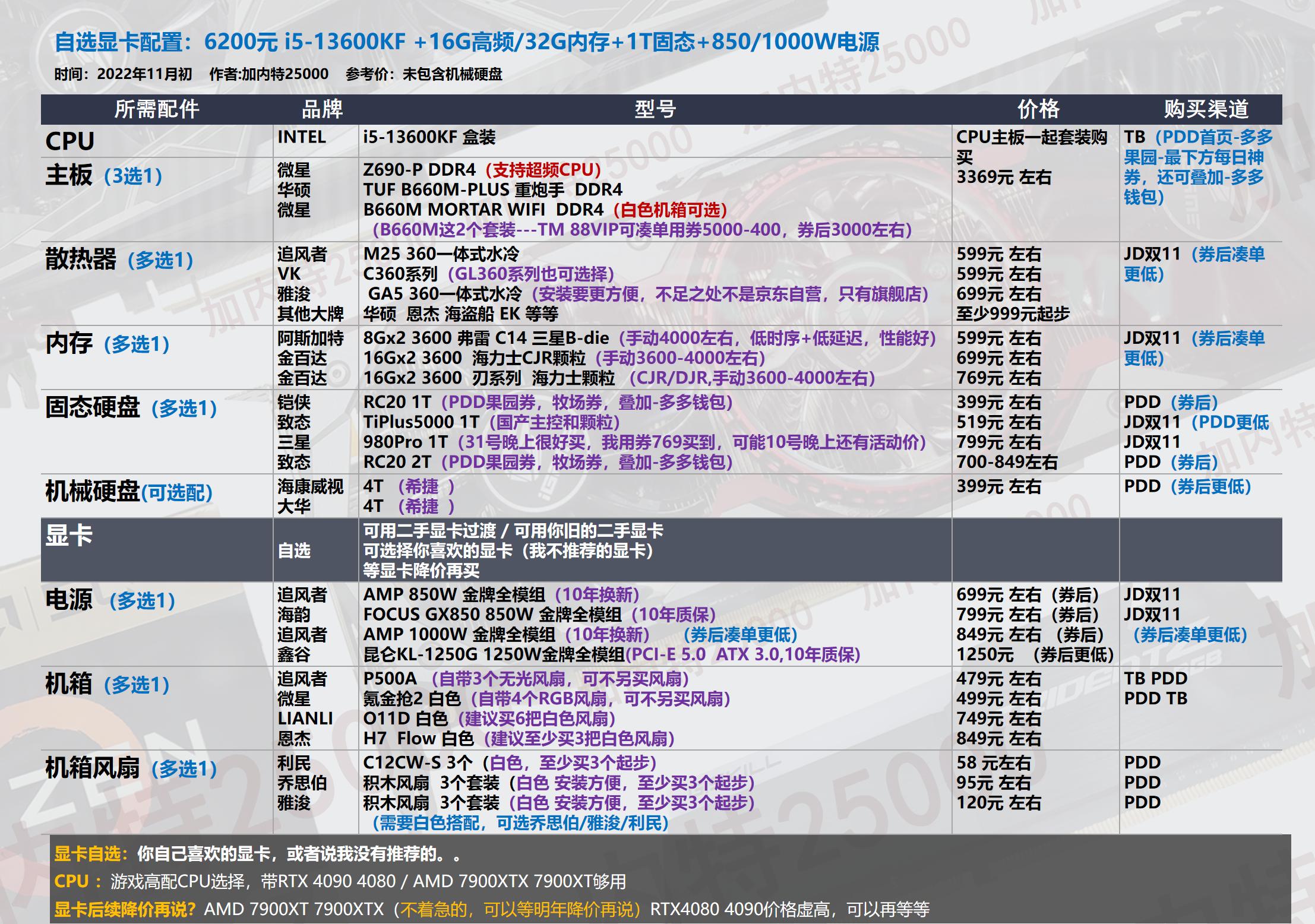 双11电脑组装教程图,双11游戏组装电脑推荐