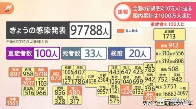 日本感染近10万,盐野义新冠口服药或紧急上市?
