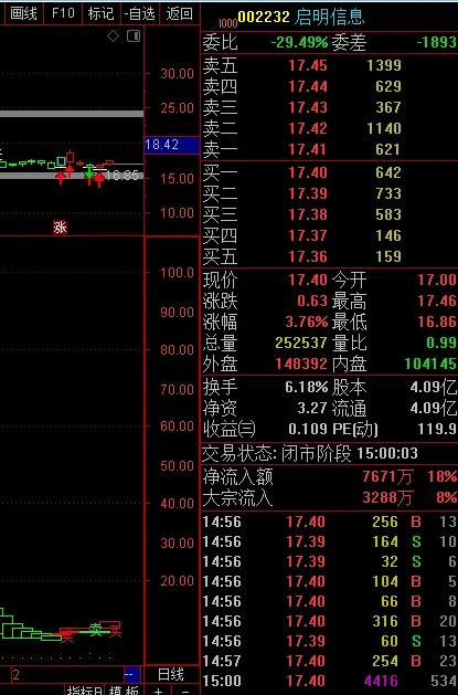 启明信息汽车数据,启明信息edr产品