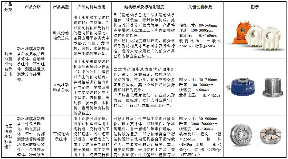 崇德科技目标价,崇德科技申购价值分析
