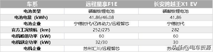 能拉2吨的微卡,能拉5吨的微卡新能源