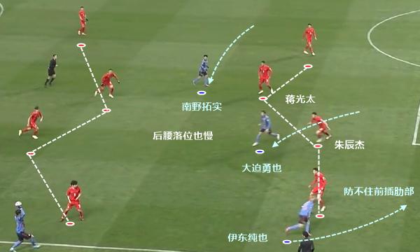 运动训练学角度分析比赛失利原因,运动战零射门