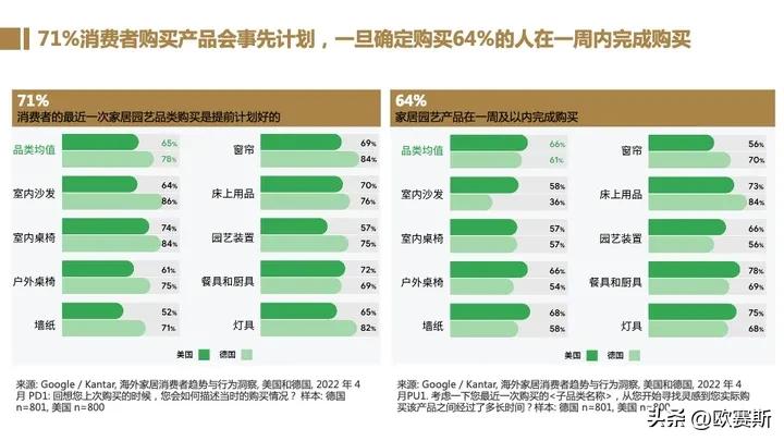 全球家具市场前景分析,德国家具市场增长趋势预测