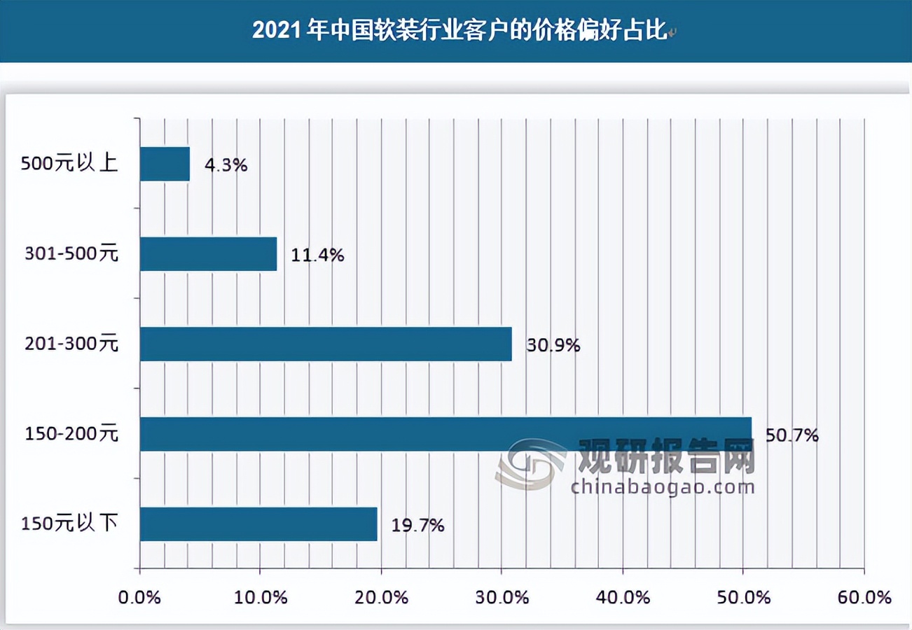 中国软装市场容量分析,2024年家居软装行业市场趋势
