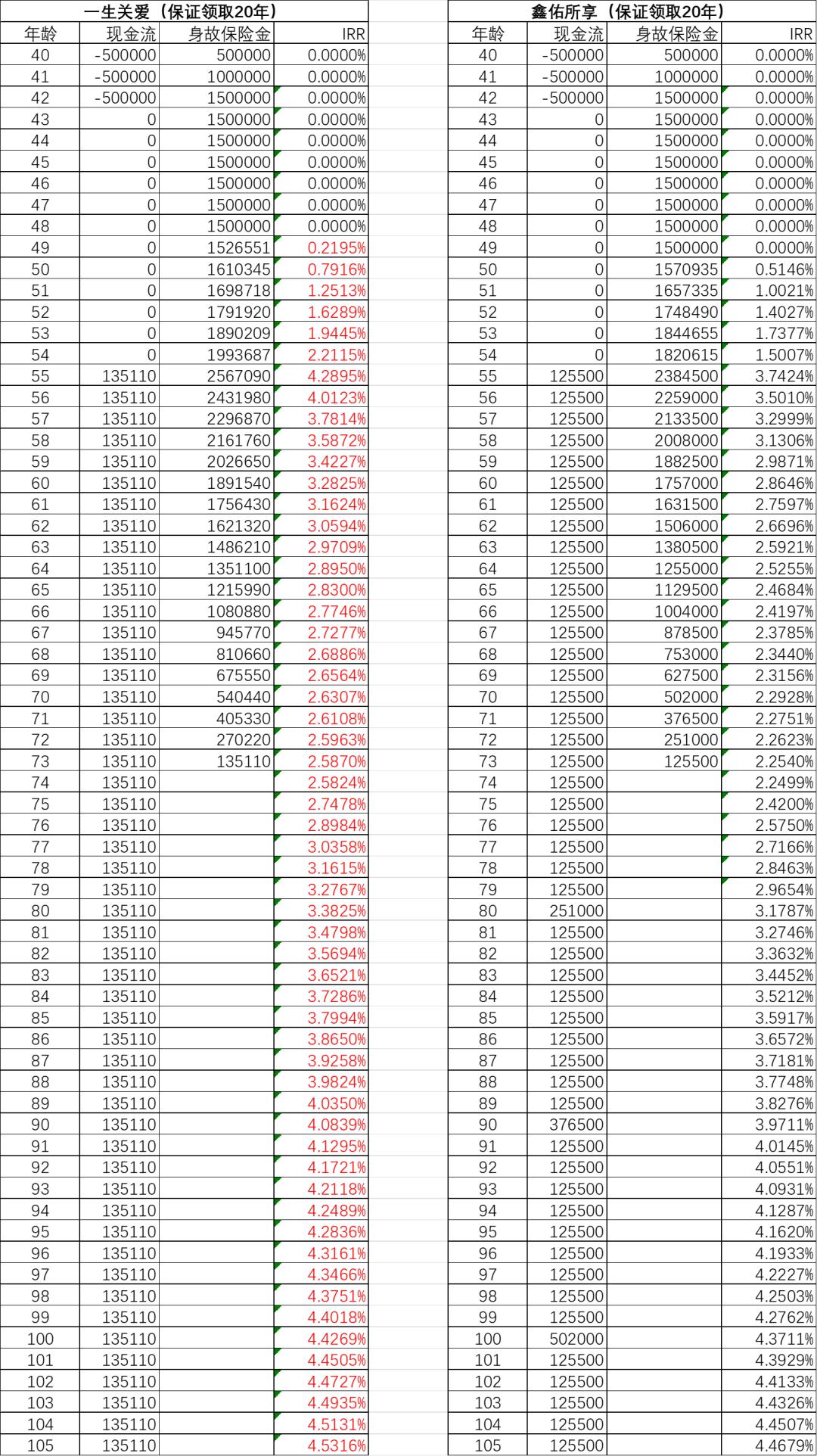鑫佑人生保险能退吗,泰康养老年金险深度解析