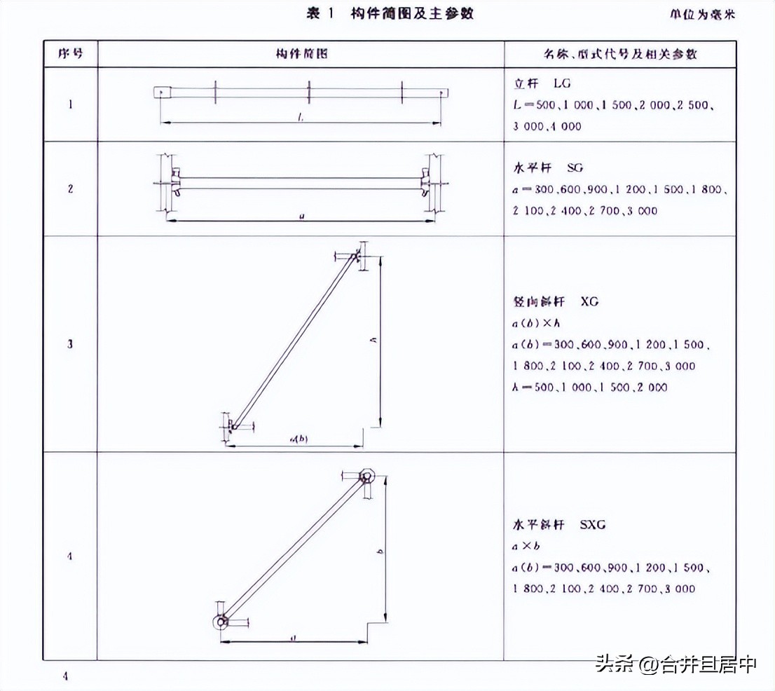 盘扣脚手架成本分析总结,盘扣脚手架成本计算公式