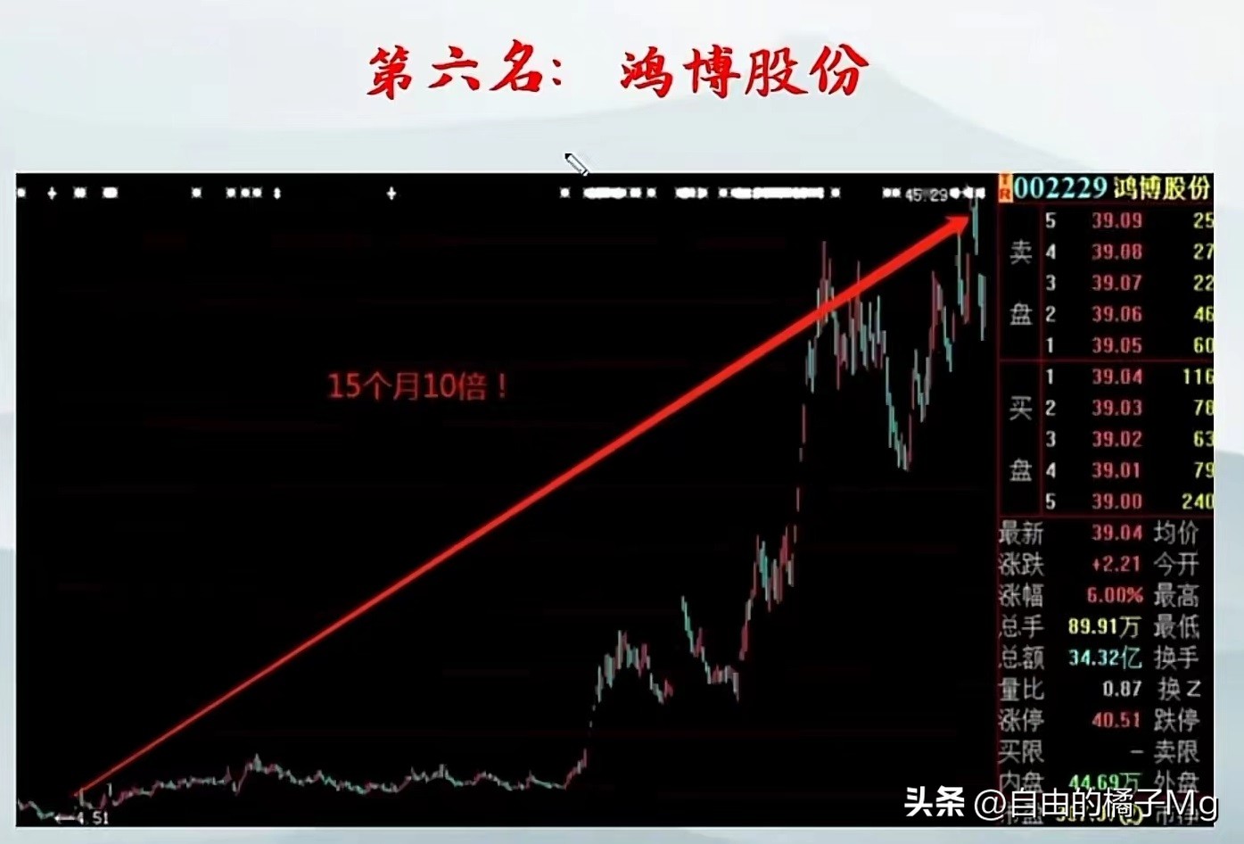 十大妖股选股公式,最新十大妖股一览表