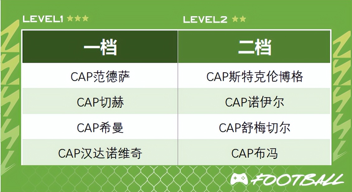 fifaonline245工资最佳阵容,fifaonline4245曼城