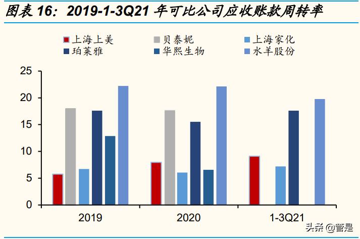 化妆品行业之上海上美复盘：国货龙头的成长沉淀转型