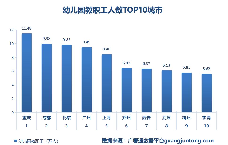 北京市幼儿园教师,北京市幼儿园教师名单