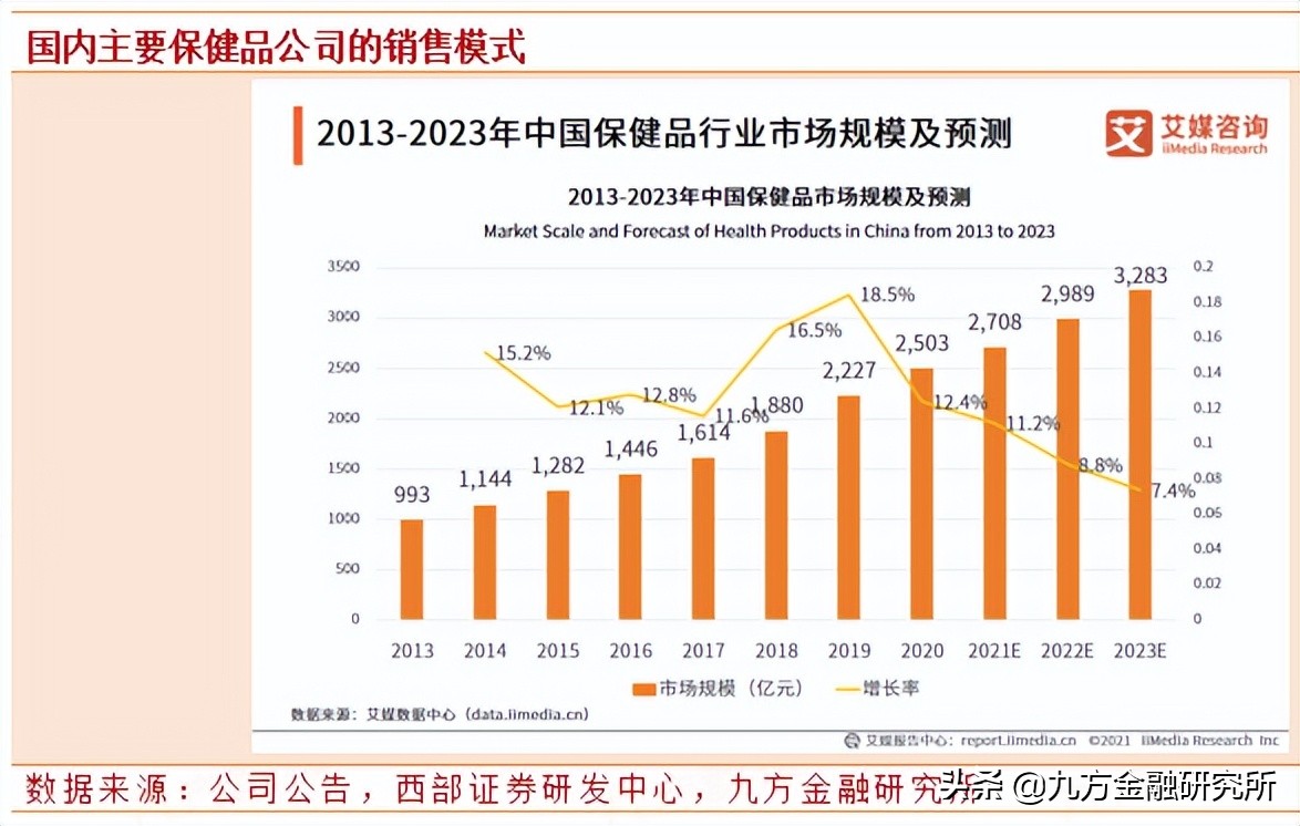 汤臣倍健估值多少合理,汤臣倍健饮料