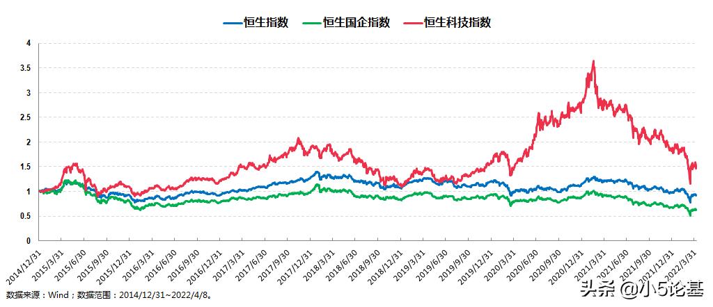 解析恒生科技指数走势,恒生指数估值2019