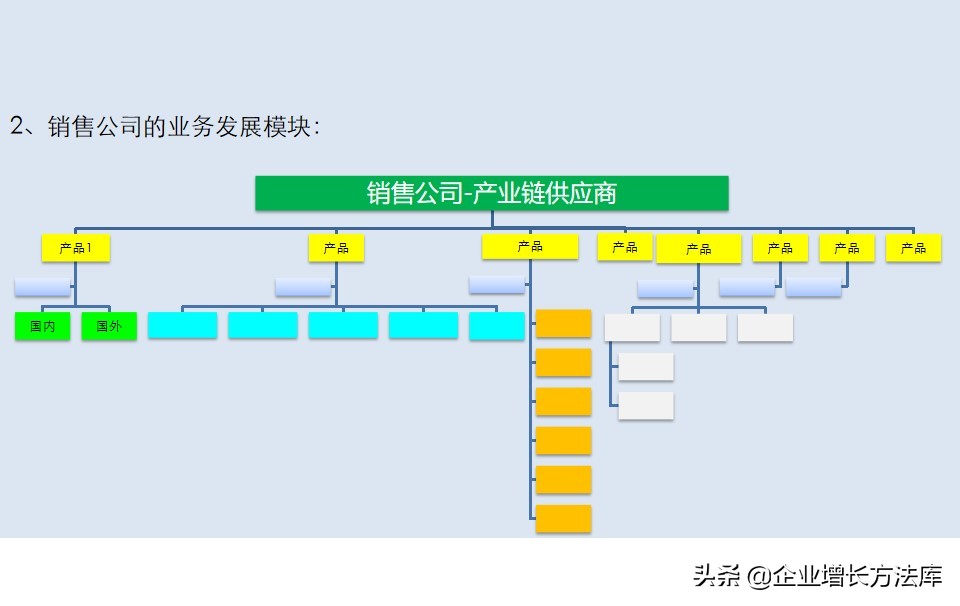 营销规划方案思路ppt,营销战略和营销计划ppt免费下载