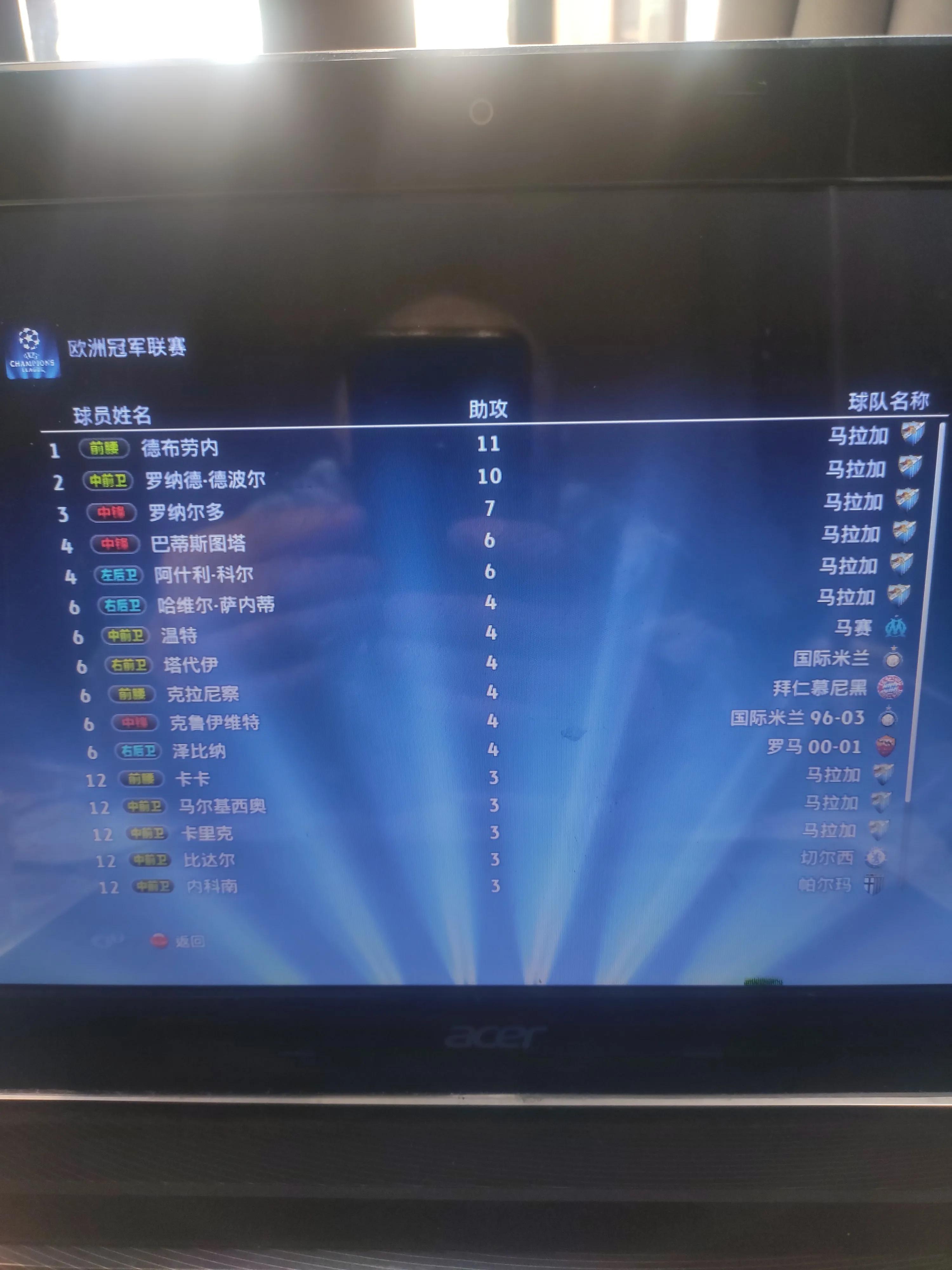 实况足球2013必买十大球员,还有实况足球吗