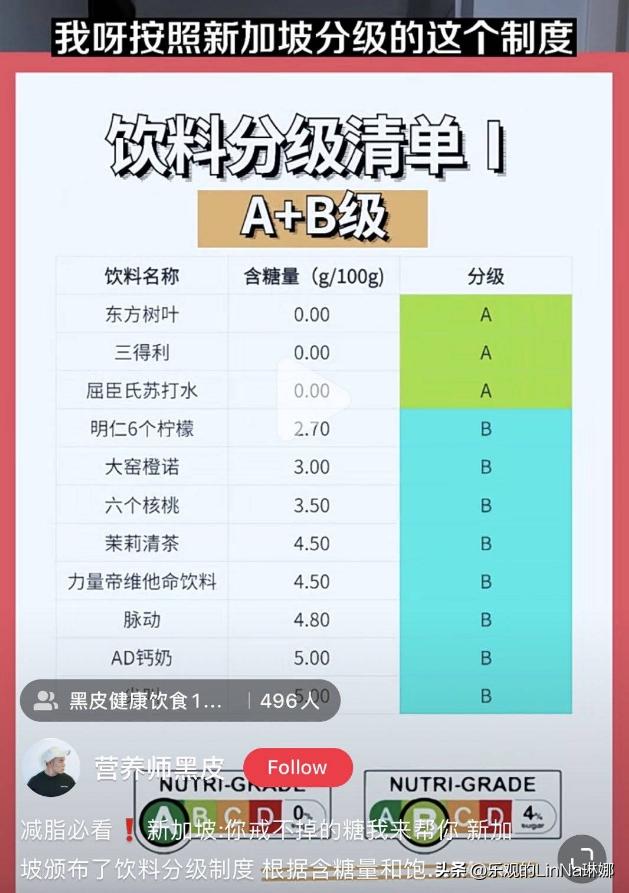 饮料分级火了，最爱的品牌“塌房”了？