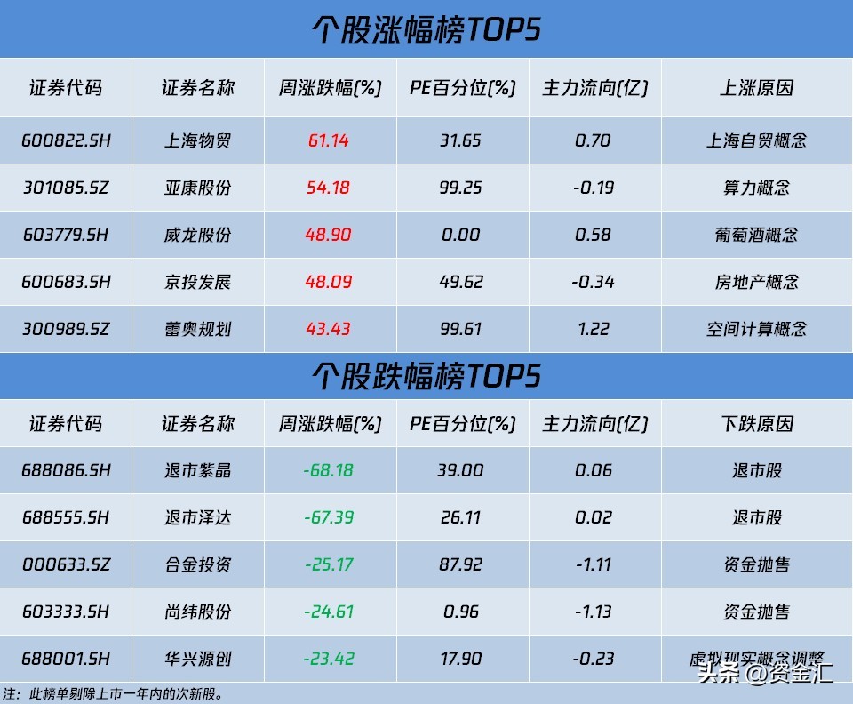 晚间突发消息下周最大利好板块,7月28日晚间个股利好利空公告