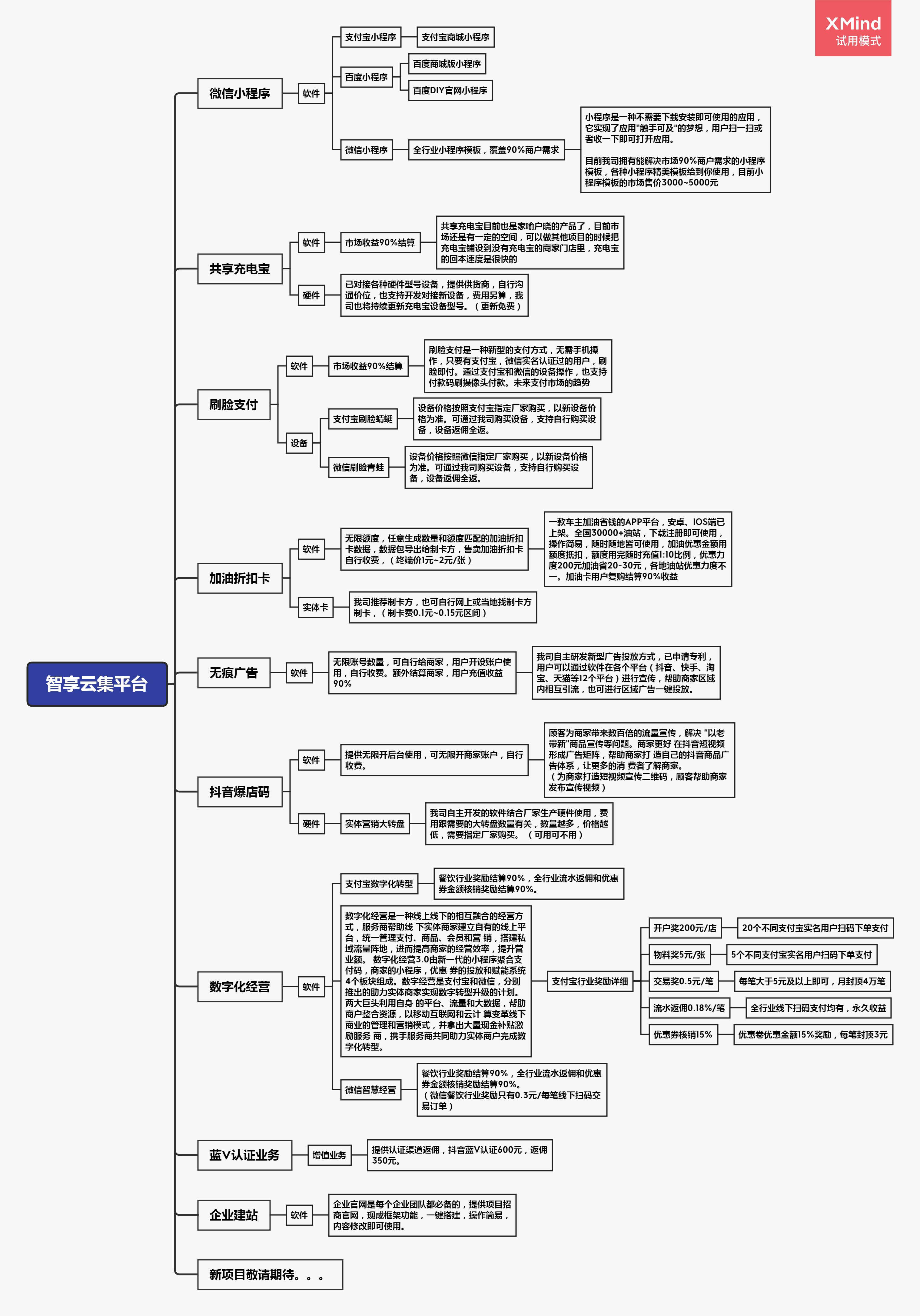支付宝微信数字经营项目,认知上游的人早就默默在做了