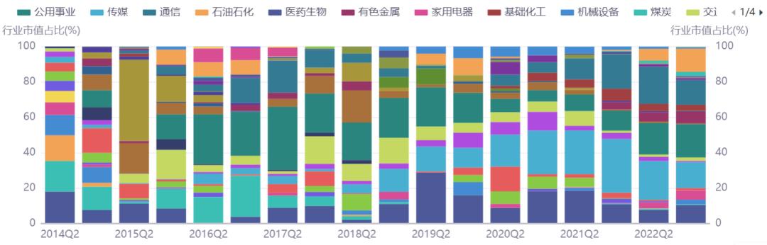 2021年上半年基金排名,上半年百亿基金收益排名
