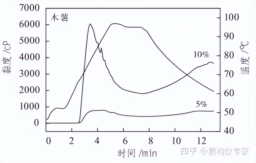 红薯粉条与其它粉条的鉴别方法,红薯粉条怎么分辨好差
