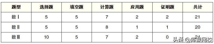 山东2023专升本考试科目及题型,山东护理专升本2023