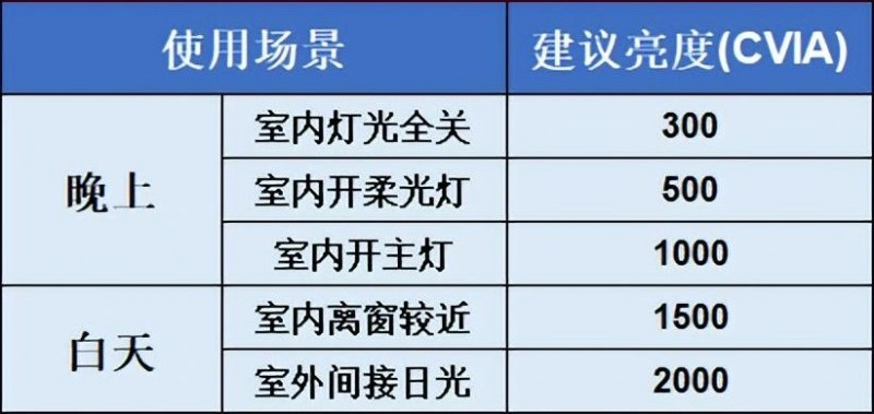 2022万元最建议买的投影仪,3款超热门家用投影仪对比