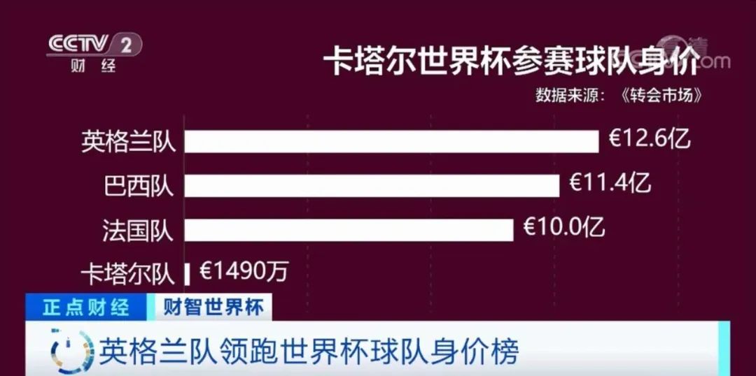 内马尔c罗梅西谁的身价高,梅西c罗内马尔哪个身价最高