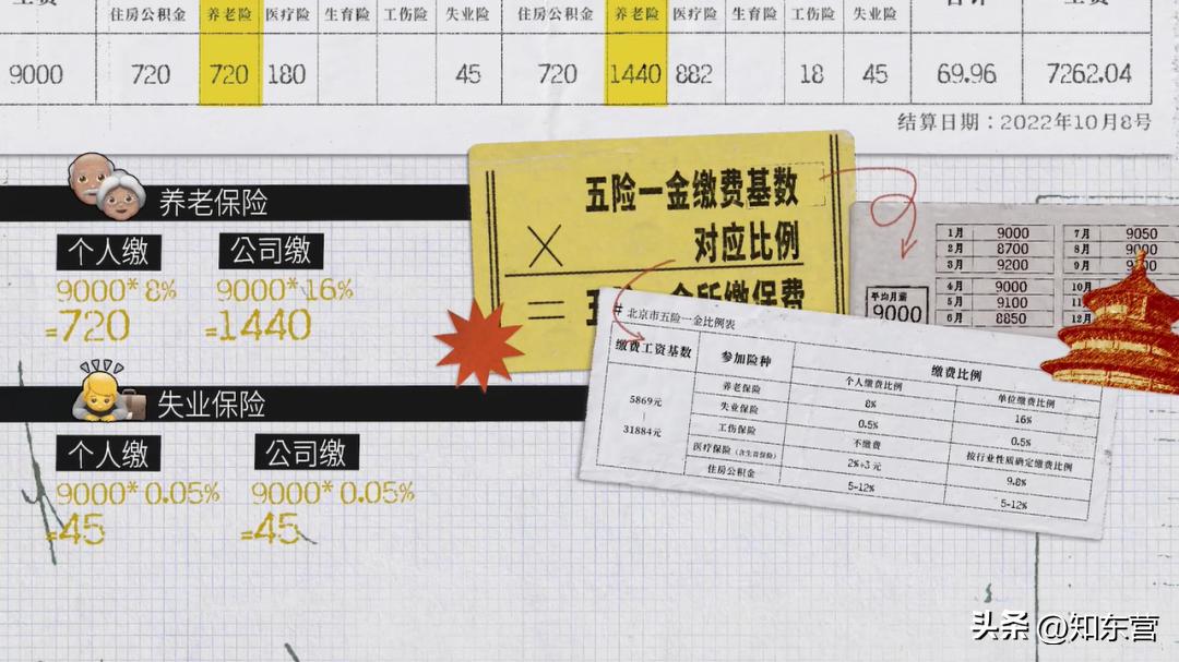 五险一金是怎么扣费的,五险一金指是怎么扣钱的