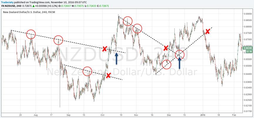 如何分析历史价格走势,价格走势分析法