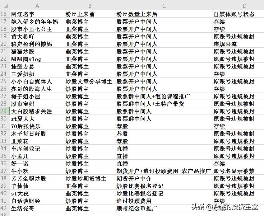网红炒股的技巧与方法,赵薇孙俪等明星炒股理财启示录
